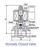 normally closed Plastic Solenoid valve for RO/DI water filter - 24V dc with Quick push in connect - #myaquariumshops#
