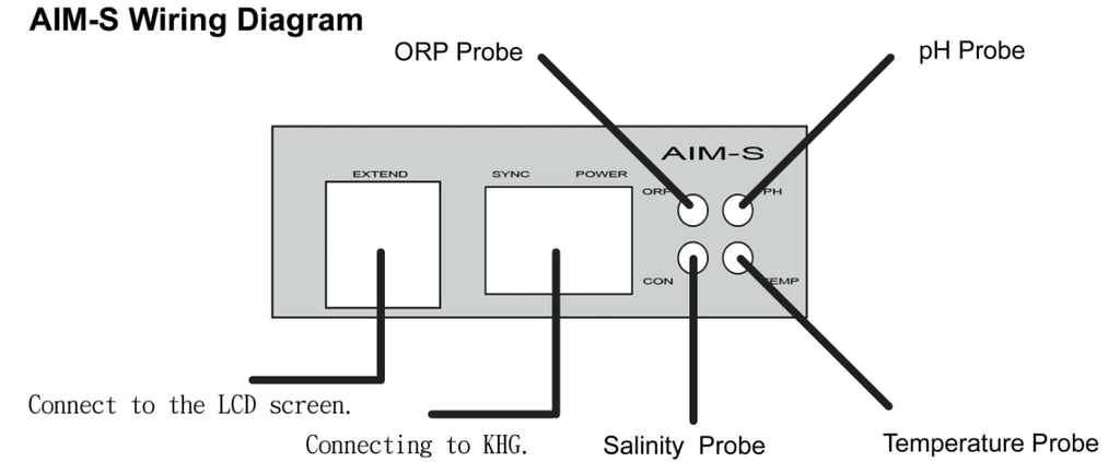 Orp Interface KHG kh guardian AIMS new temperature/salinity/ORP/PH interface module ...