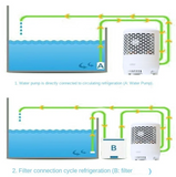 New sunsun mini aquarium water chiller 100w/120w