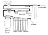 4-way RO/DI Auto shut off pressure valve - #myaquariumshops#