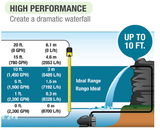 resun GHP series high lift high flow pond, aquaculture aquarium water pump