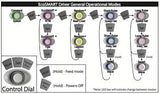 mp40 wQD vortech wave maker - ecotech marine - #myaquariumshops#