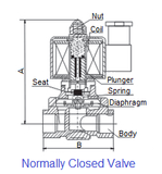 normally closed Plastic Solenoid valve for RO/DI water filter - 24V dc with Quick push in connect - #myaquariumshops#