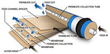 Reverse Omosis membrane - #myaquariumshops#