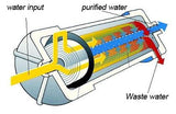 Reverse Omosis membrane - #myaquariumshops#